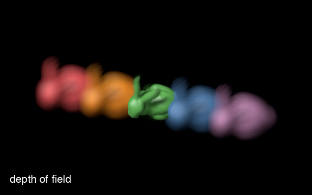 depth of field